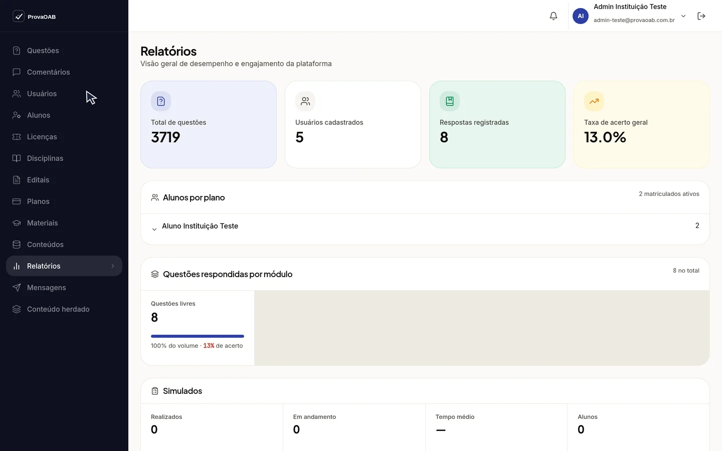 Relatórios da instituição de teste